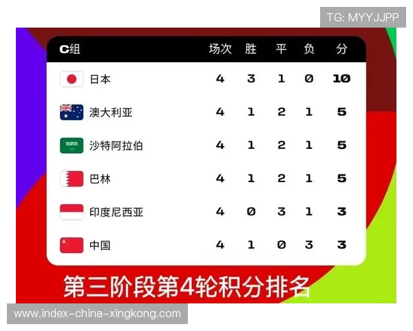 世界杯此组就是胜者与失败者的分界线